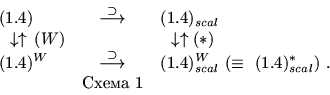 \begin{displaymath}\begin{array}{lcl}
(1.4) & \stackrel {\supset} {\longrightar...
... \ (1.4)_{scal}^{\ast})\ .\\
& \mbox { 1} &
\end{array}\end{displaymath}