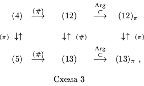 \begin{displaymath}\begin{array}{rcccc}
(4) & \stackrel {\scriptstyle {(\char93...
... & (13)_{\pi}\ ,\\ [12pt]
& & \mbox { 3} & &
\end{array}\end{displaymath}