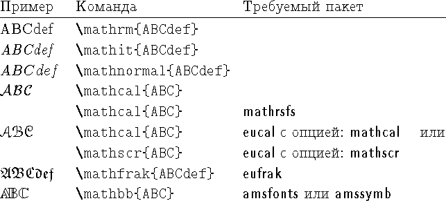 \begin{table}\begin{symbols}{@{}*3l@{}}
 &  &  \\
...
...ert
&\pai{\Eng amsfonts}  \textsf{\Eng amssymb} \\
\end{symbols}\end{table}