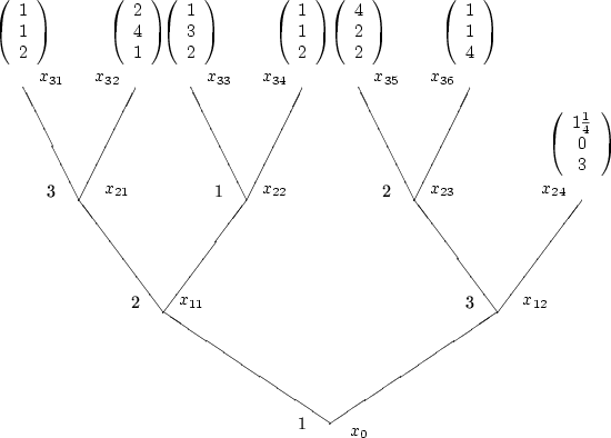 \begin{figure}\begin{center}\setlength{\unitlength}{ 1.85mm}
\begin{picture}(...
...}$}}
\put(30,11){\makebox(0,2)[c]{1}}
\end{picture}\par
\end{center}\end{figure}